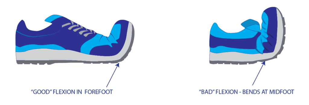 3. Front Toe Flex Test