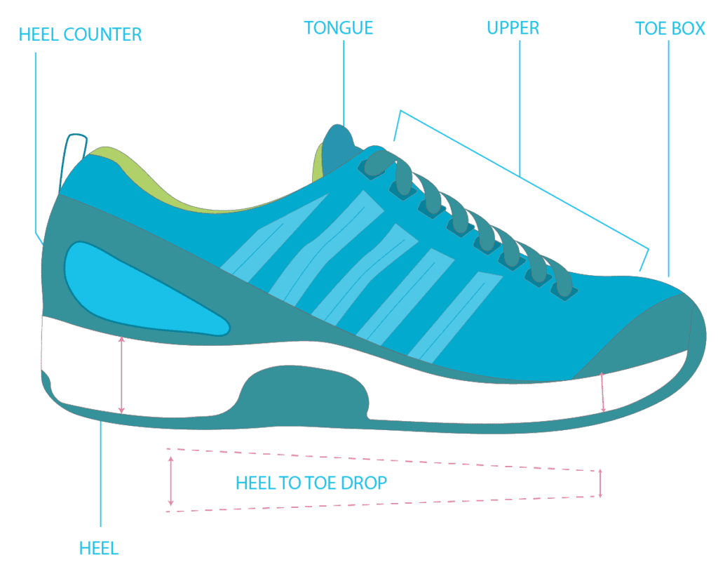Shoe Anatomy Exterior